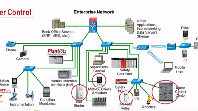 Industrial-Communication-Network